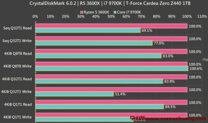 R5 3600X和i7 9700K哪个好
