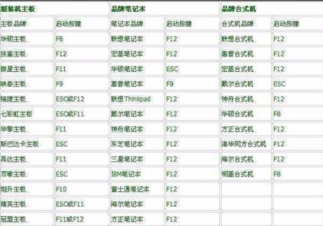 蓝屏代码0x0000007b如何解决_郴州运维电脑维修网
