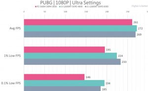 Intel Core i5-12600KF VS AMD R5 5600X性能测试