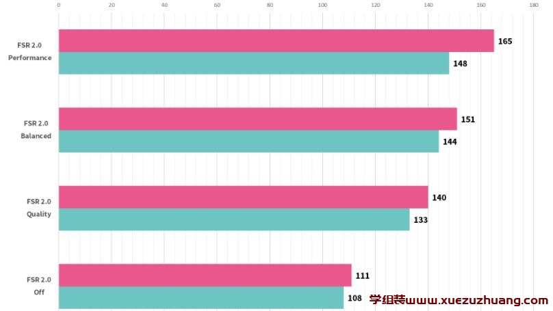 AMD FSR 2.0 DEATHLOOP游戏实测，AMD NVIDIA显卡皆支持