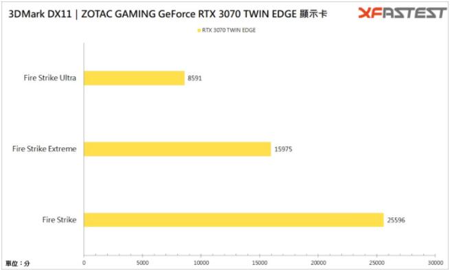 ZOTAC RTX3070 TWIN EDGE开箱评测：大小双扇设计再现