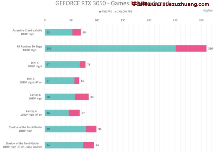 功耗和温度测试