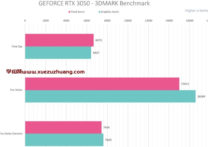 功耗和温度测试