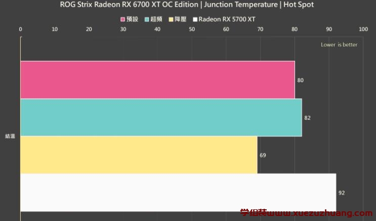 ROG Strix Radeon RX 6700 XT OC Edition评测开箱