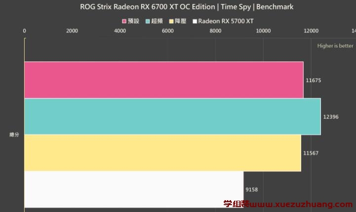 ROG Strix Radeon RX 6700 XT OC Edition评测开箱
