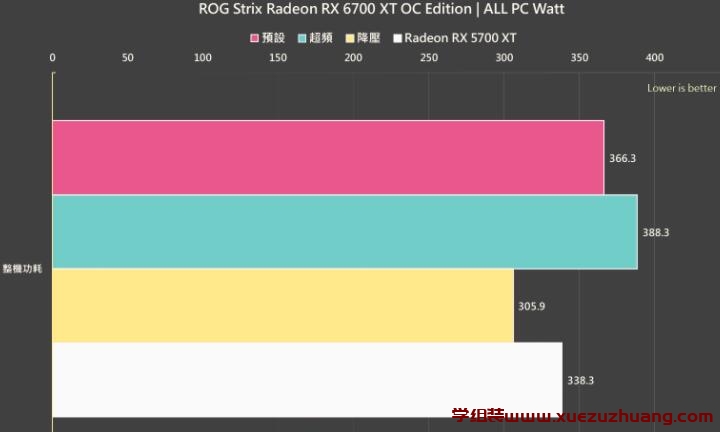 ROG Strix Radeon RX 6700 XT OC Edition评测开箱
