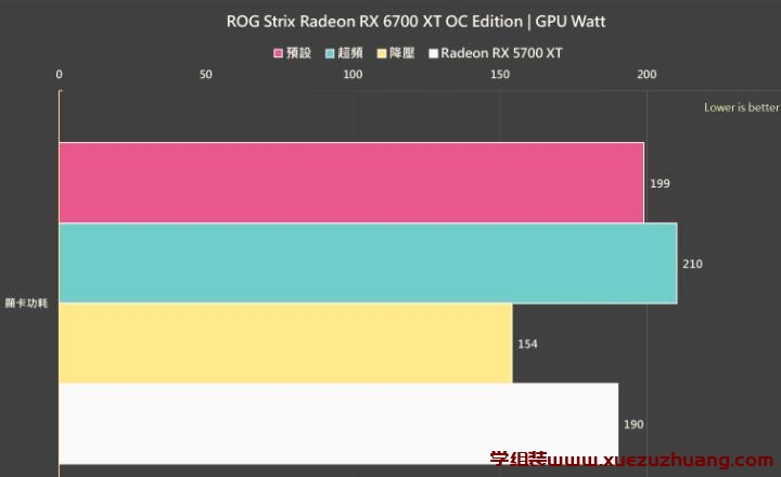 ROG Strix Radeon RX 6700 XT OC Edition评测开箱