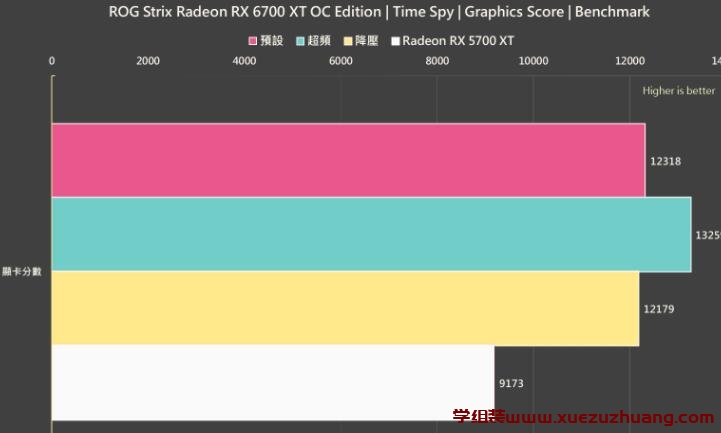 ROG Strix Radeon RX 6700 XT OC Edition评测开箱
