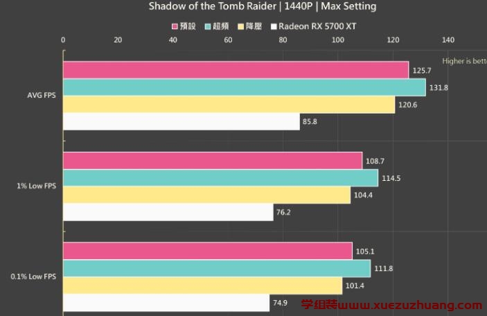 ROG Strix Radeon RX 6700 XT OC Edition评测开箱