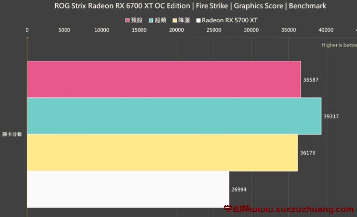 ROG Strix Radeon RX 6700 XT OC Edition评测开箱