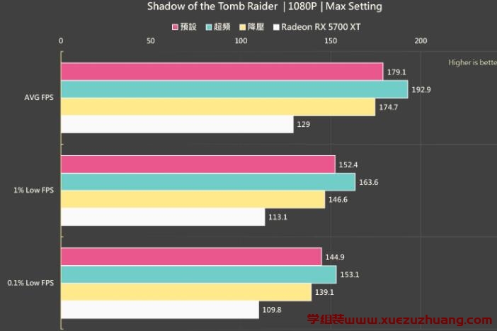 ROG Strix Radeon RX 6700 XT OC Edition评测开箱