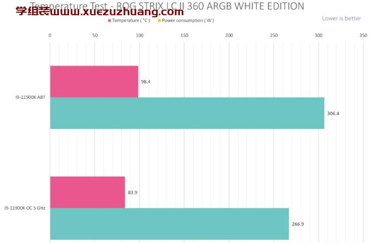 ROG STRIX LC II 360 ARGB WHITE EDITION开箱测试