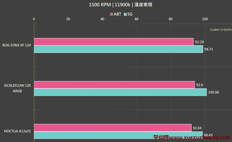 ROG STRIX XF 120信仰风扇开箱测试