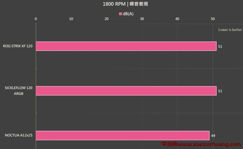 ROG STRIX XF 120信仰风扇开箱测试