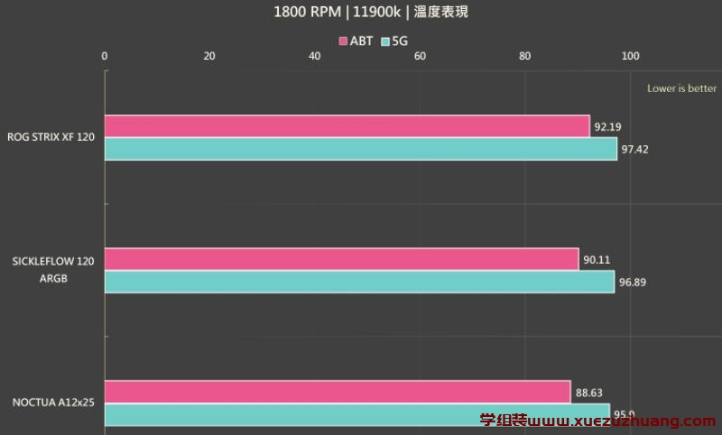 ROG STRIX XF 120信仰风扇开箱测试