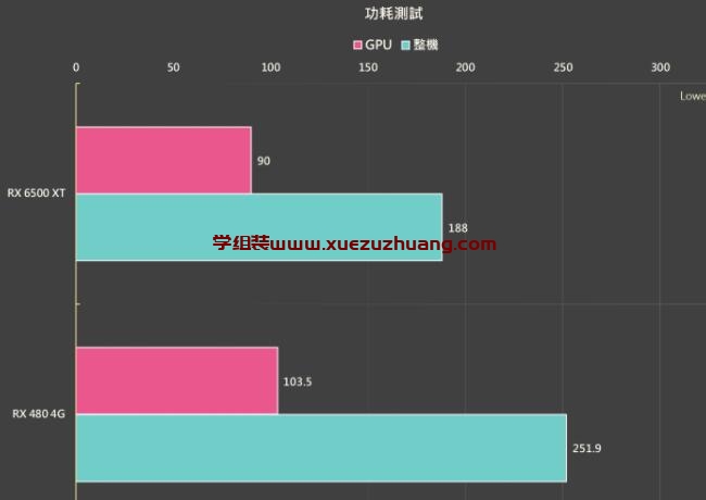 ASUS TUF Gaming Radeon RX 6500 XT OC Edition 4G显卡评测开箱