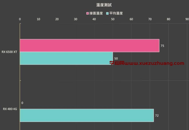 ASUS TUF Gaming Radeon RX 6500 XT OC Edition 4G显卡评测开箱