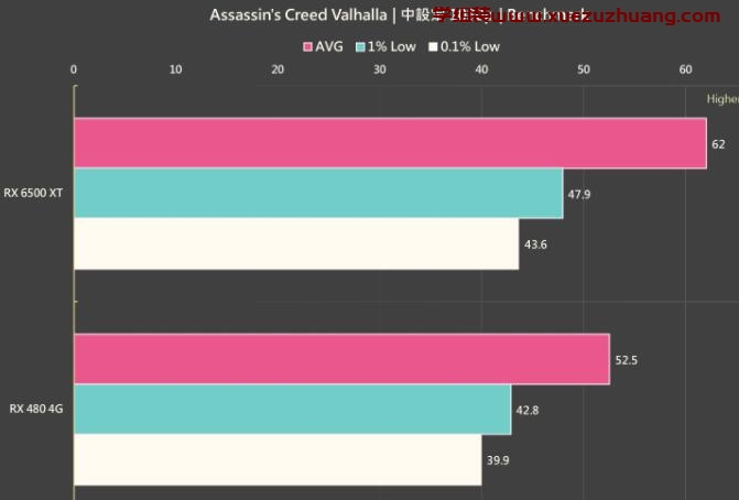 ASUS TUF Gaming Radeon RX 6500 XT OC Edition 4G显卡评测开箱