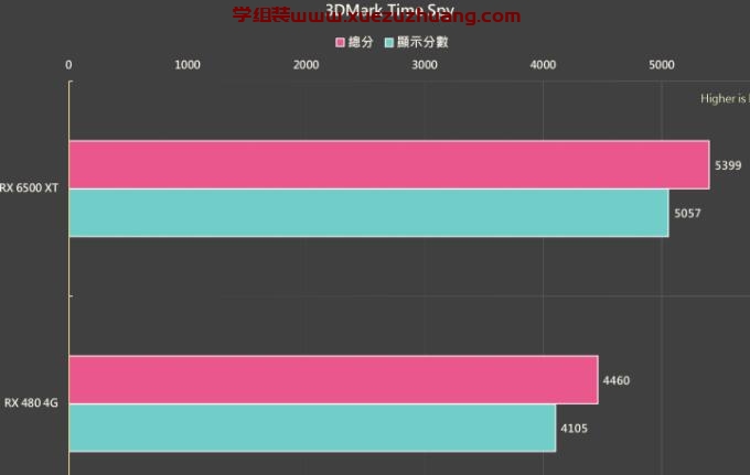 ASUS TUF Gaming Radeon RX 6500 XT OC Edition 4G显卡评测开箱