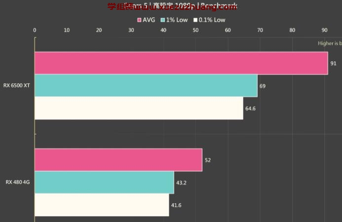 ASUS TUF Gaming Radeon RX 6500 XT OC Edition 4G显卡评测开箱