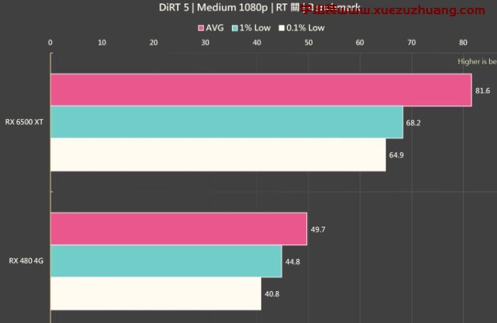 ASUS TUF Gaming Radeon RX 6500 XT OC Edition 4G显卡评测开箱