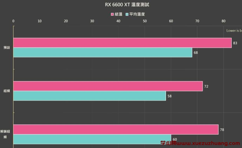 MSI Radeon RX 6600 XT GAMING X 8G显卡评测开箱