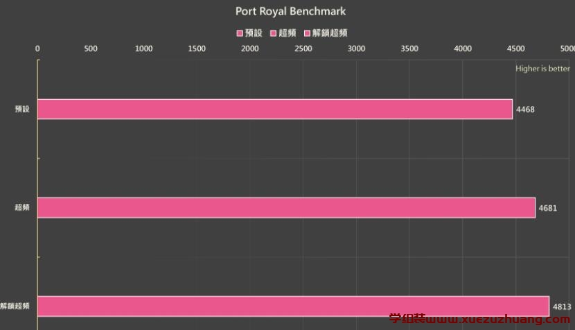 MSI Radeon RX 6600 XT GAMING X 8G显卡评测开箱