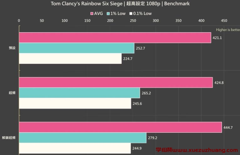 MSI Radeon RX 6600 XT GAMING X 8G显卡评测开箱