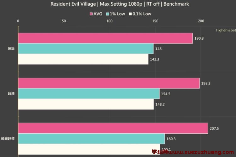 MSI Radeon RX 6600 XT GAMING X 8G显卡评测开箱