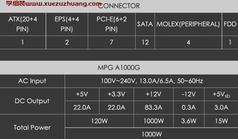 MSI MPG A1000G电源