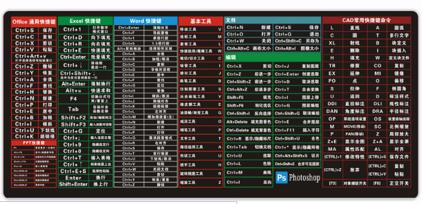 快捷键鼠标垫长方形 cx | 编号：SP01261