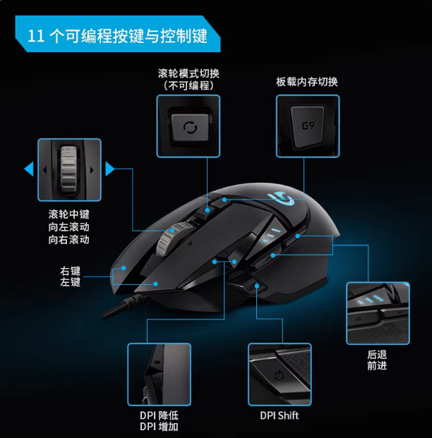 罗技G502 | 编号：SP00774